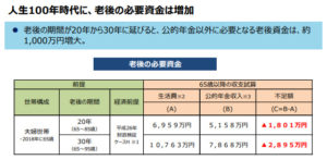 産業構造審議会 2050経済社会構造部会・資料3